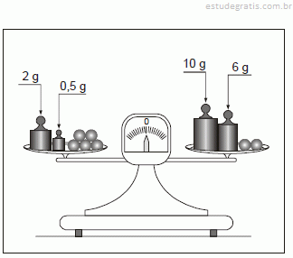 Equação do 1° grau! #Matemática #enem #concursos