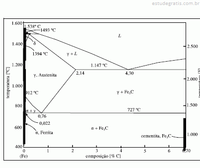 Diagrama De Ferro Carbono Tcc January 2020 Serviço