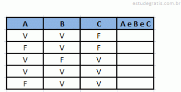 Exercícios de Lógica usando palitos