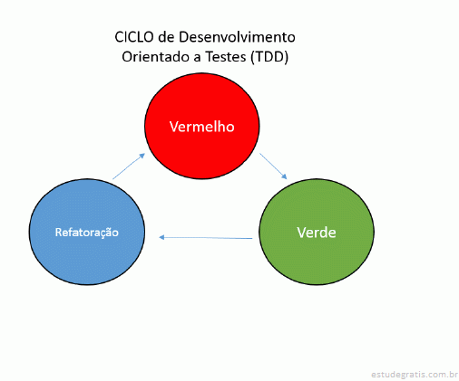 5 passos do Desenvolvimento Orientado a Testes (TDD) - TecMundo