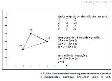 A triangulação de Delaunay é em um método eficiente de in