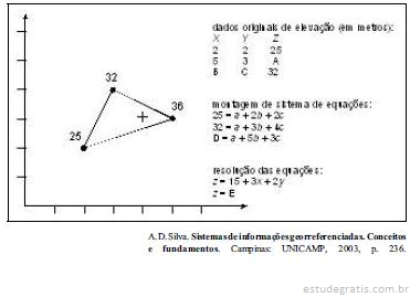 TriangulaçTriangulaç˜Triangulação de Delaunay para definir valores de