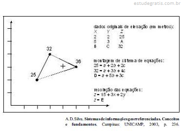 TriangulaçTriangulaç˜Triangulação de Delaunay para definir valores de