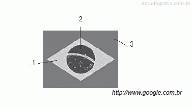 A bandeira do brasil apresenta 3 figuras geométricas .