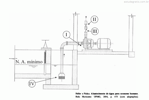 Estacao Elevatoria Agua, PDF, Bomba