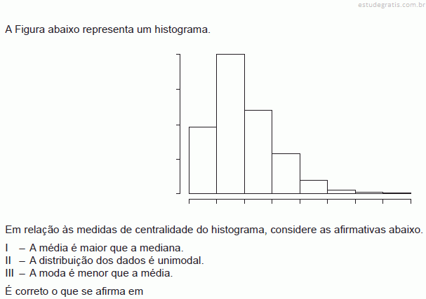 Moda (estatística)