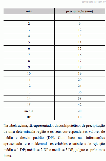 Questões sobre Geografia Matemática