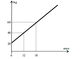 Questoes Sobre Geometria Analitica Da Vunesp