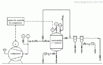 Como funciona a unidade de geração e distribuição de ar comprimido? – RP  Engenharia