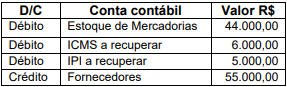 Imagem associada para resolução da questão
