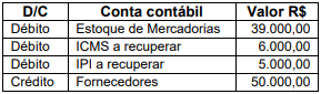 Imagem associada para resolução da questão