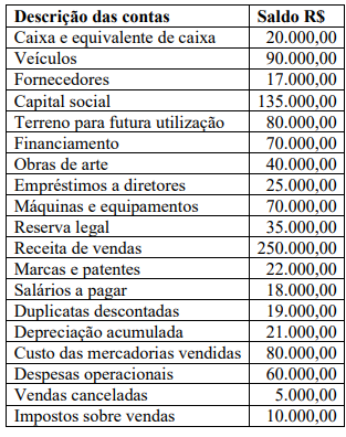 Imagem associada para resolução da questão