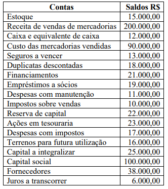 Imagem associada para resolução da questão