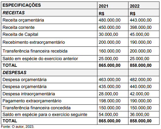 Imagem associada para resolução da questão