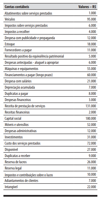 Imagem associada para resolução da questão