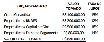 Imagem associada para resolução da questão