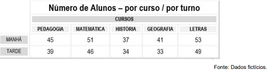 Imagem associada para resolução da questão