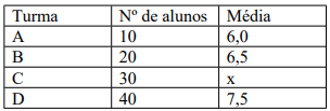 Imagem associada para resolução da questão