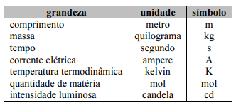 Imagem associada para resolução da questão