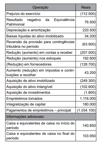 Imagem associada para resolução da questão