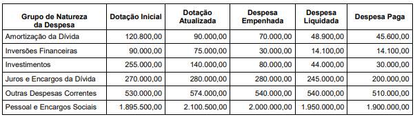 Imagem associada para resolução da questão