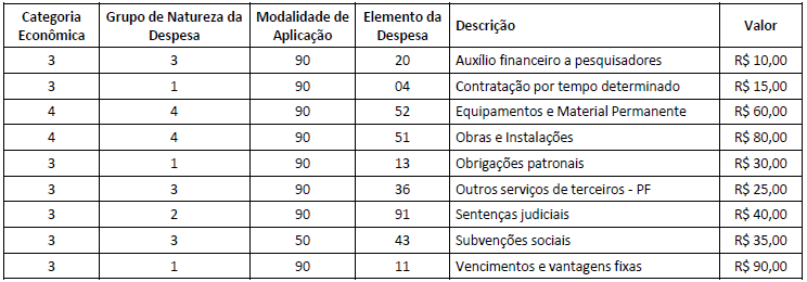 Imagem associada para resolução da questão