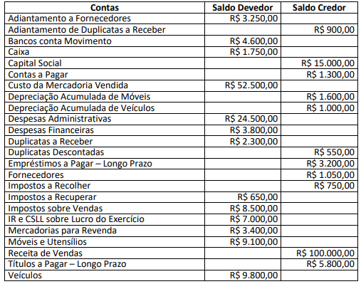 Imagem associada para resolução da questão