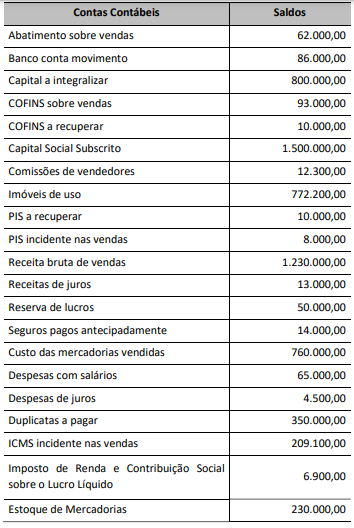 Imagem associada para resolução da questão