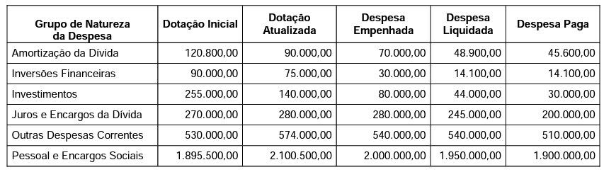 Imagem associada para resolução da questão