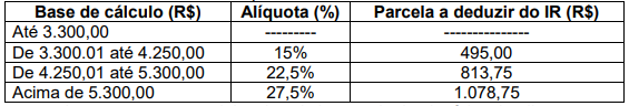 Imagem associada para resolução da questão