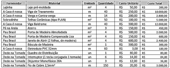 Imagem associada para resolução da questão