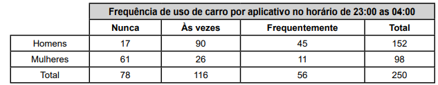 Imagem associada para resolução da questão