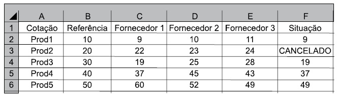 Imagem associada para resolução da questão